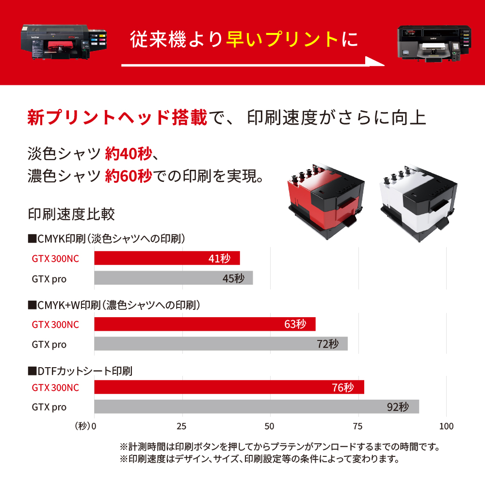 ガーメントプリンター GTX300NC ブラザー DTFプリント | ユーロポート