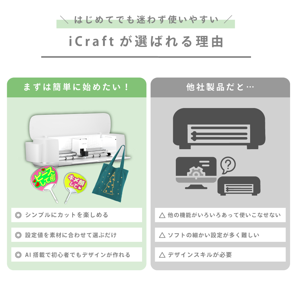 iCraft（アイクラフト） 小型カッティングマシン [LO-ICRAFT] [2026年6