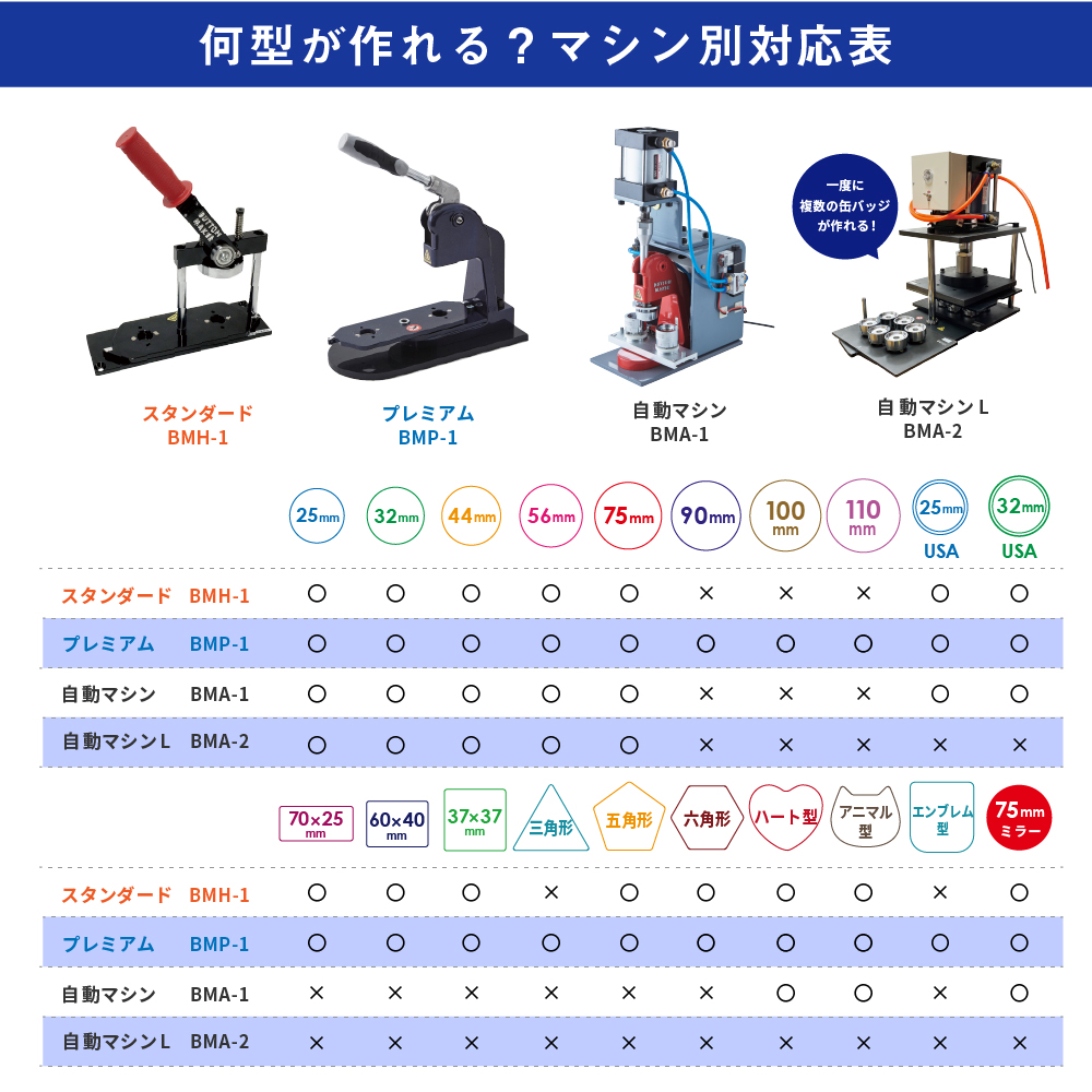 ダンボール戦機　ハニカム缶バッジ　海道ジン　10点セット ダンボール戦機 ハニカム缶バッジ 海道ジン 10点セット - メルカリ