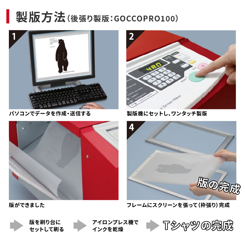 シルクプリント デジタルスクリーン製版機 GOCCOPRO 100 理想科学工業 RISO-1961 | ユーロポート株式会社