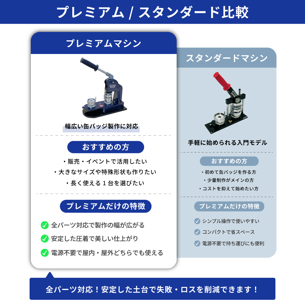 缶バッジマシン プレミアムセット ハート型 52×57mm BMP-set-HR