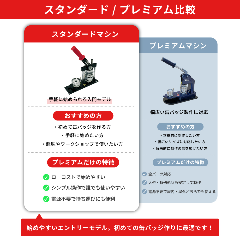 オリジナル　パッチ　製作所 缶バッジマシン バッジオ!スタンダード 丸型75mmセット ユーロポート