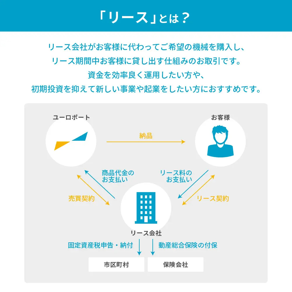 CJV200 Series [CJV200-75 / CJV200-130 / CJV200-160] 溶剤