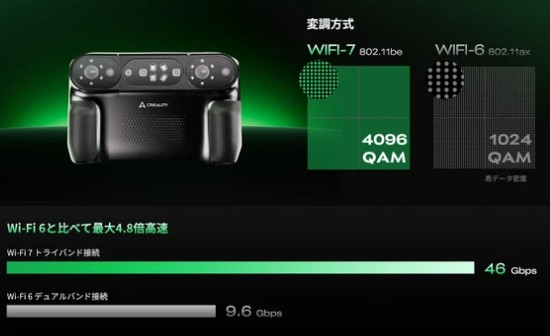 Creality Sermoon P1：Wi-Fi 7 ─ 高速かつ安定した接続