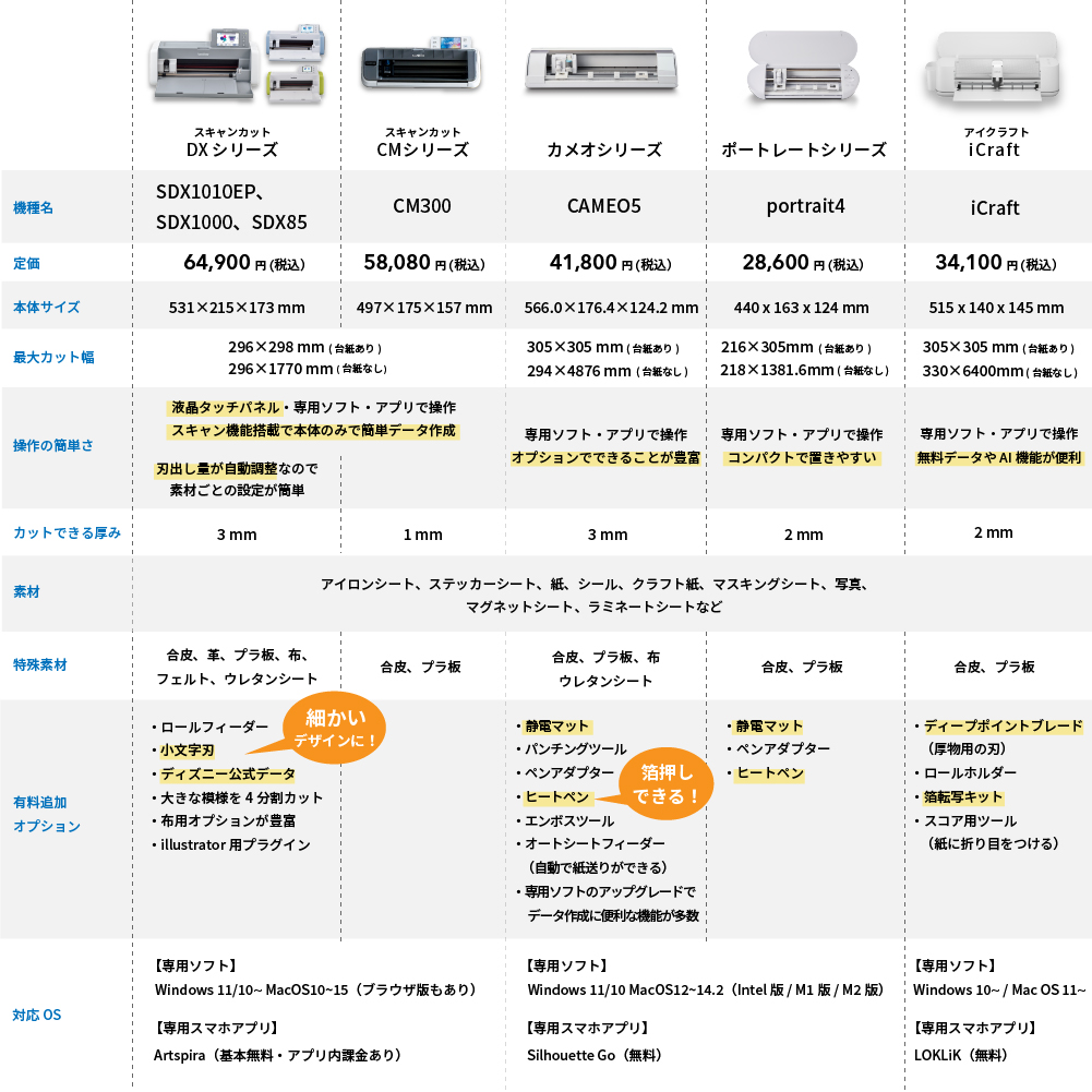 カッティングマシン比較表