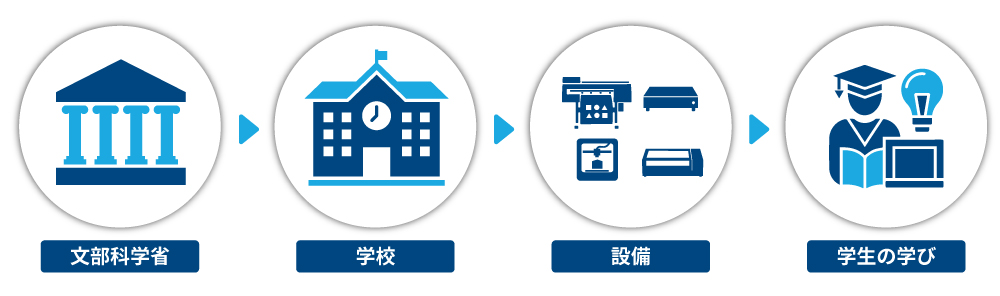 最終的に生徒の学びにつながる関係性の図