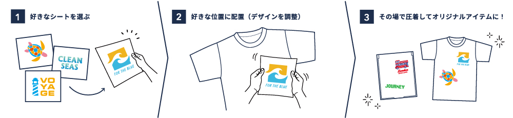 体験の流れ