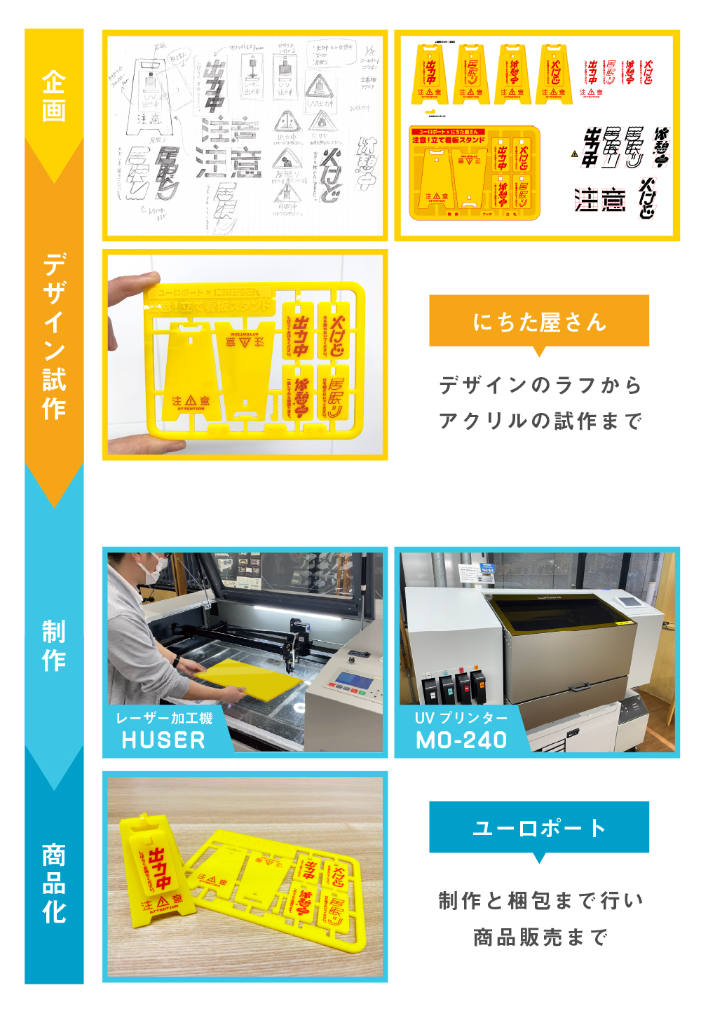 立て看板スタンド制作過程