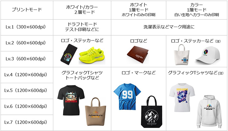 プリントモード