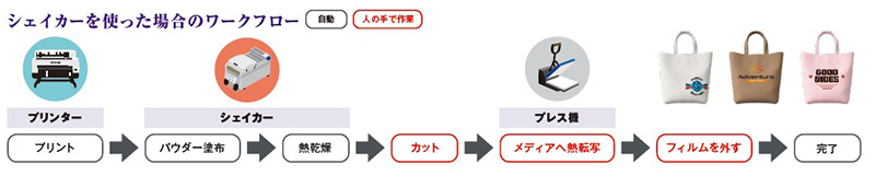 DTFフィルム作成手順