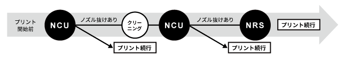 ノズル抜け