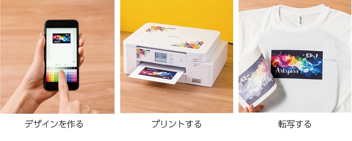 作成手順