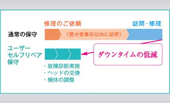 ソフトウェアとサービス