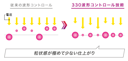 波形コントロール技術