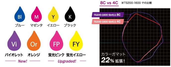 新色を追加した8色インクセットで美しく鮮やかな表現が可能