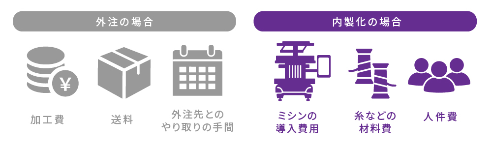 外注と内製化で発生する費用の違い
