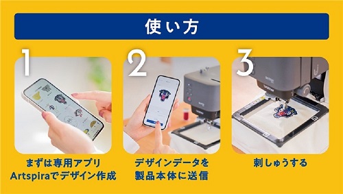 使用方法