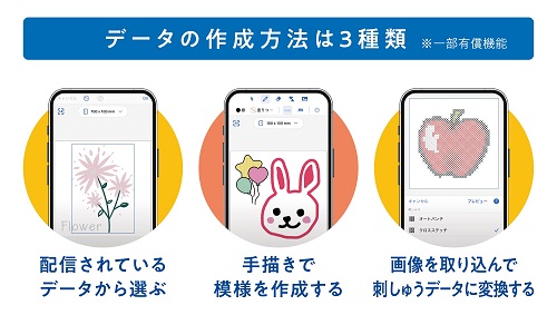 データの作成方法