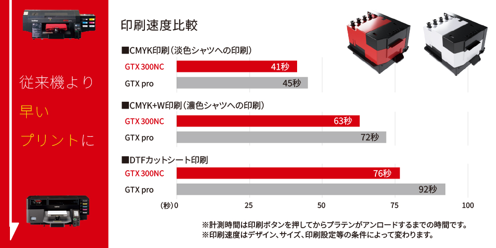 GTX300NC 印刷スピード比較
