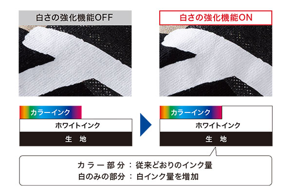 DTF印刷をもっとスムーズに