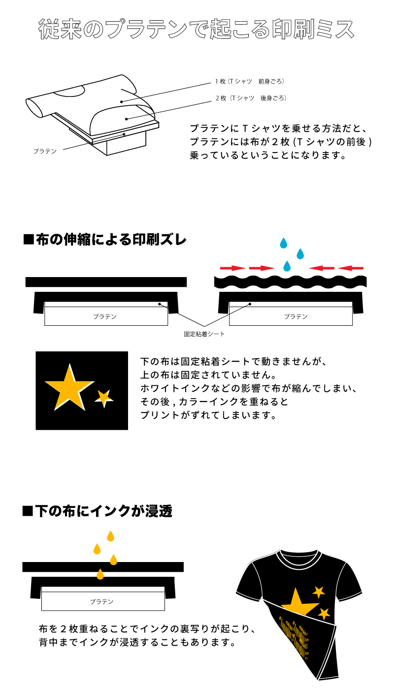 武藤ガーメントプリンター用プラテンベース2