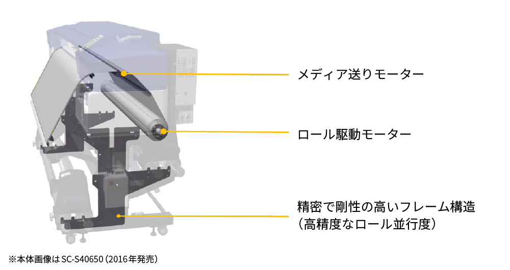 搬出に活きるオートテンションコントロール機能を搭載