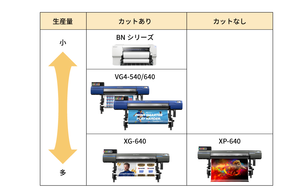 VG4-540 / VG4-640立ち位置図解