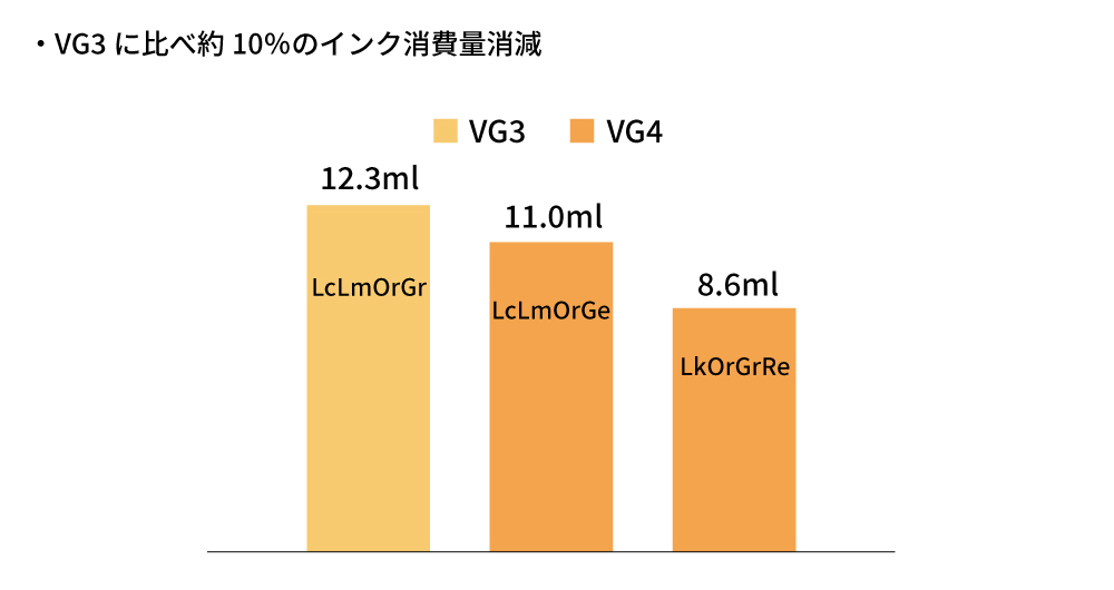 VG4-540 /  VG4-640のインク消費量