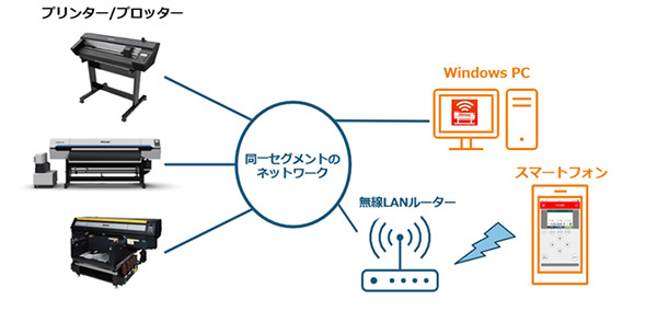 「Mimaki Remote Access(MRA)」