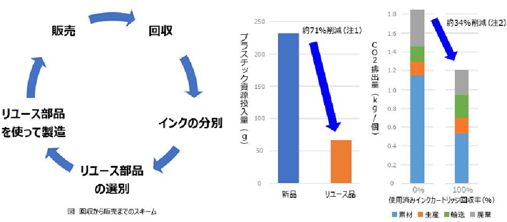SC-T5750D インク容器循環 環境配慮 CO2削減 プラスチック削減