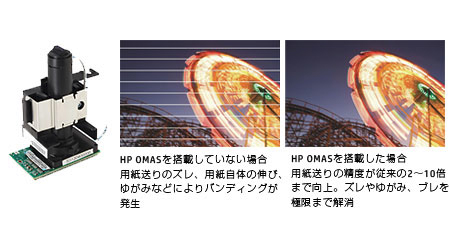 HP OMAS (オプティカル メディア アドバンス センサー)