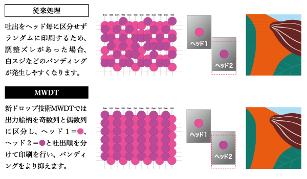 ヘッドのスタガにズレがある場合の比較