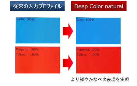 新入力プロファイル「Deep Color Natural」比較1