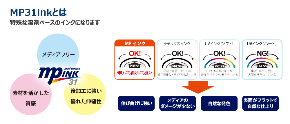 MP31inkとは