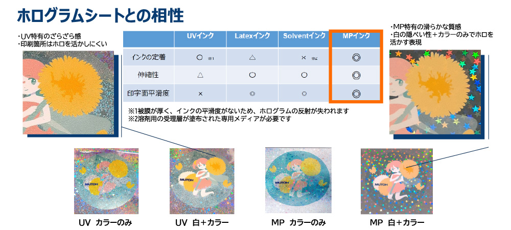 ホログラムシートとの相性