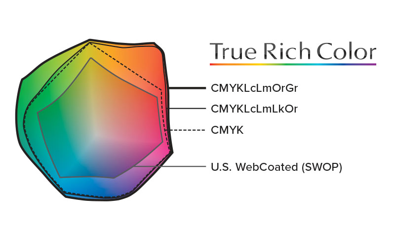 表現力の新境地を切り拓く「True Rich Color3」と「TR2インク」