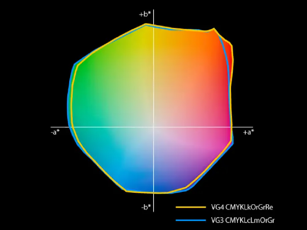 プレミアムなTrueVis画質