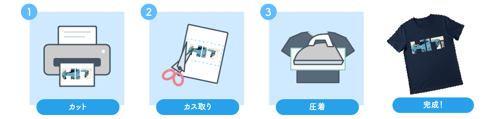 プリント用シートの仕組み