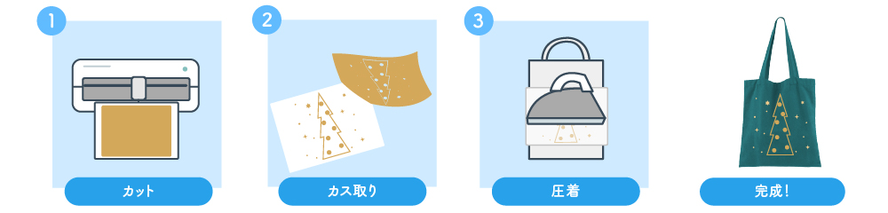 カッティング用シートの仕組み