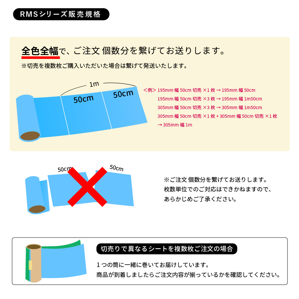 販売規格