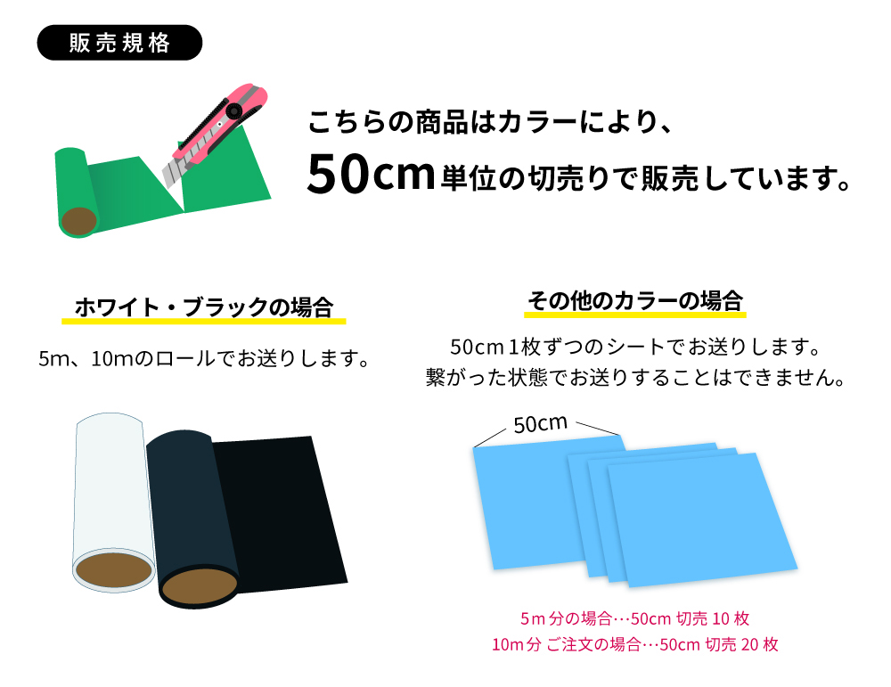 販売規格