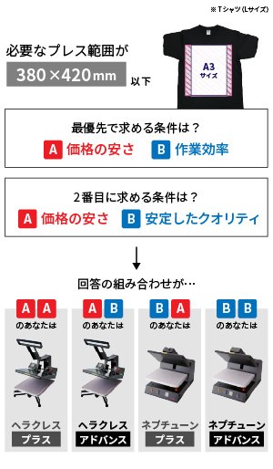 プレス機の選び方1