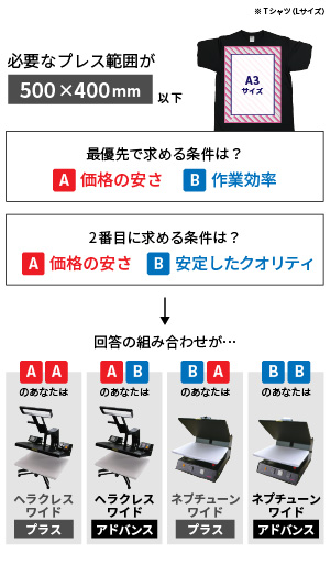 プレス機の選び方2