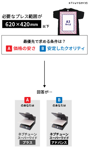 プレス機の選び方3