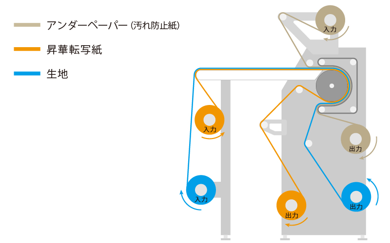 システム断面図