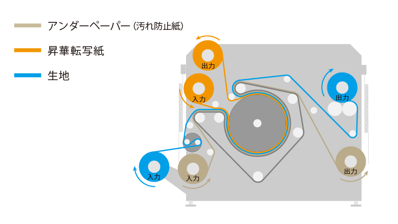 システム断面図