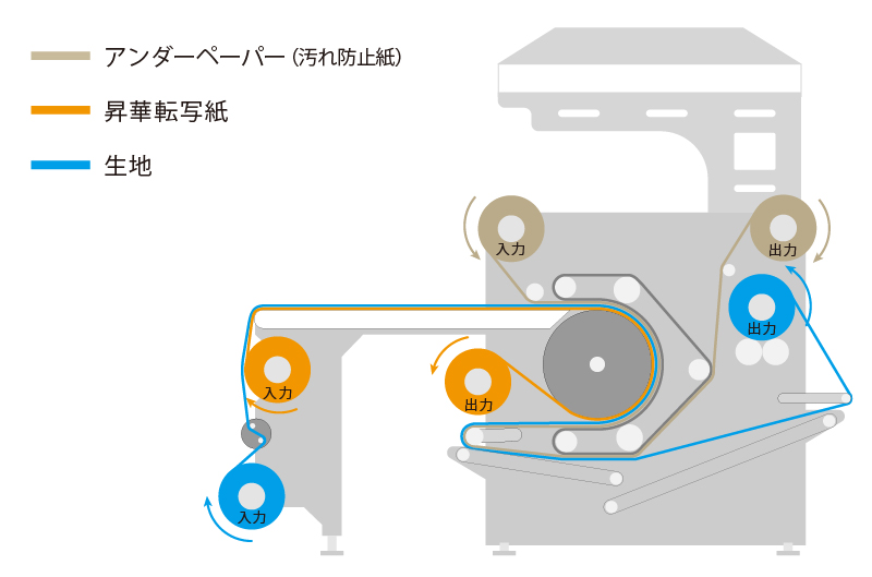 システム断面図