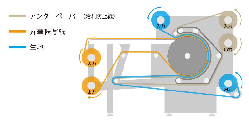 システム断面図