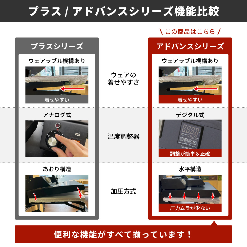 プラスとアドバンスの比較