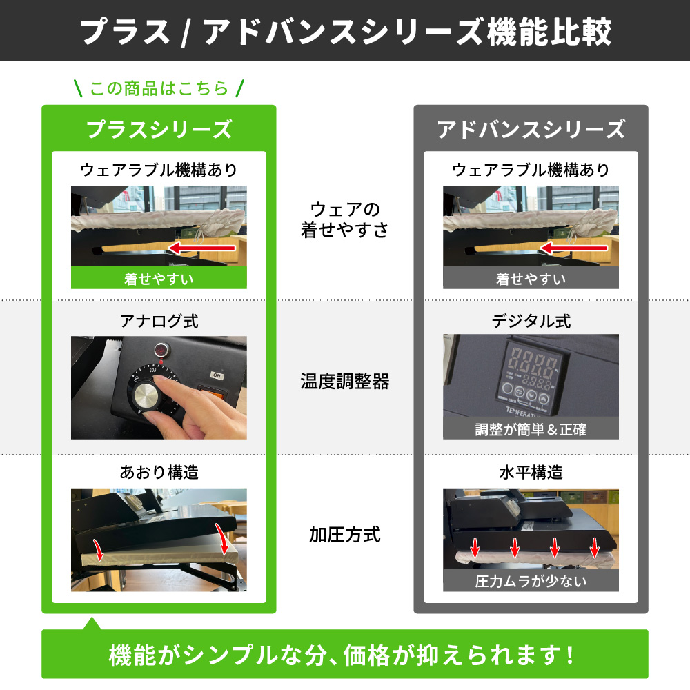 プラスとアドバンスの比較